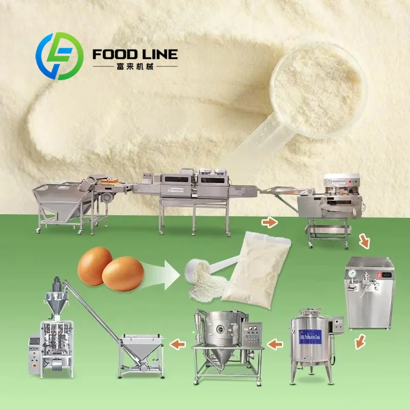 Linea di Produzione WPC per At - Food Protein Snacks recensione e prezzo